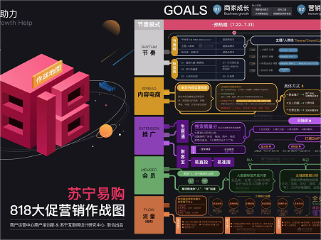 苏宁易购818大促营销作战图