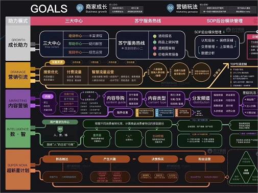 2019苏宁易购商家成长流量地图