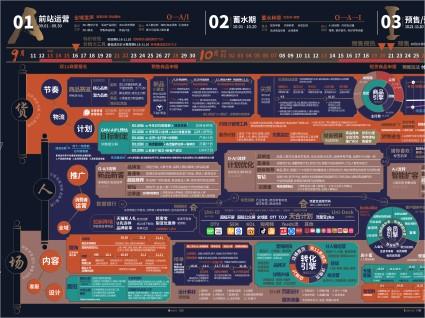 2019年淘宝天猫双11商家作战大图