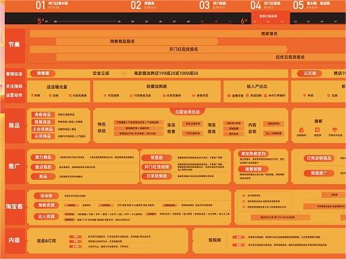 2021淘宝618大促商家作战大图