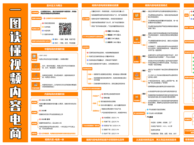 一图读懂视频内容电商