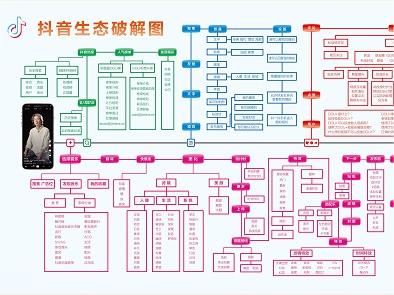 抖音生态破解图