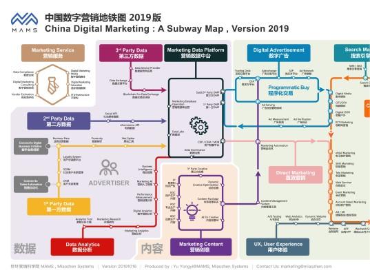 2019中国数字营销地图