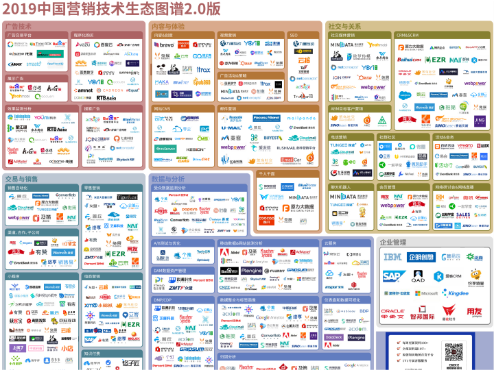 2019年中国营销技术生态图谱
