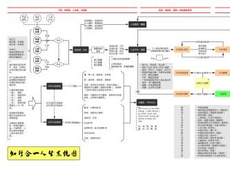 知行合一人生地图