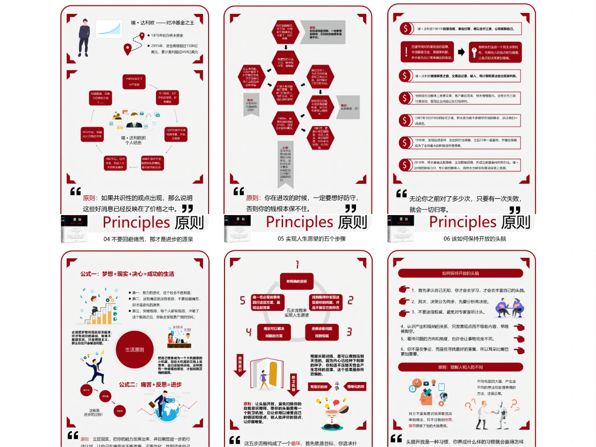 《原则》读书笔记（12张）