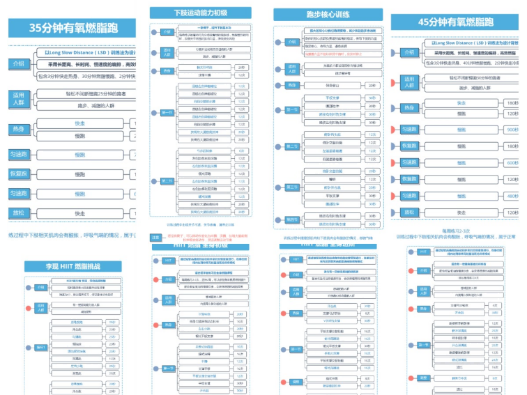 减脂运动知识地图-8张
