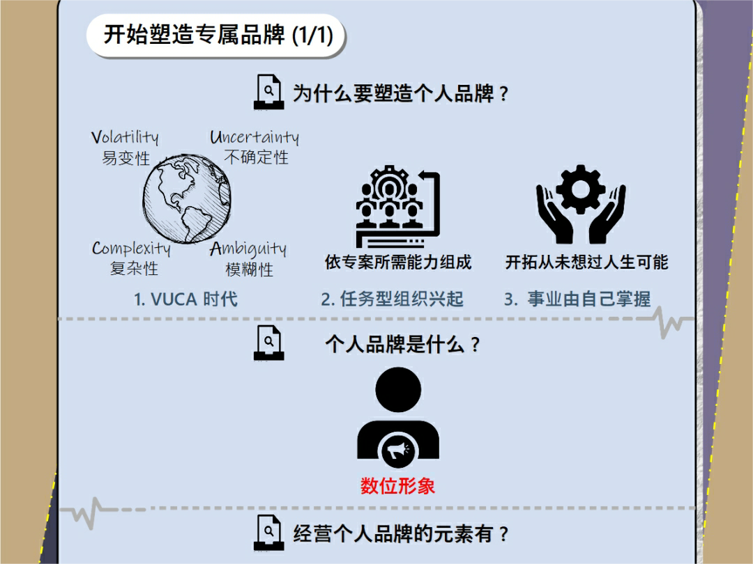 个人品牌打造经营-17张