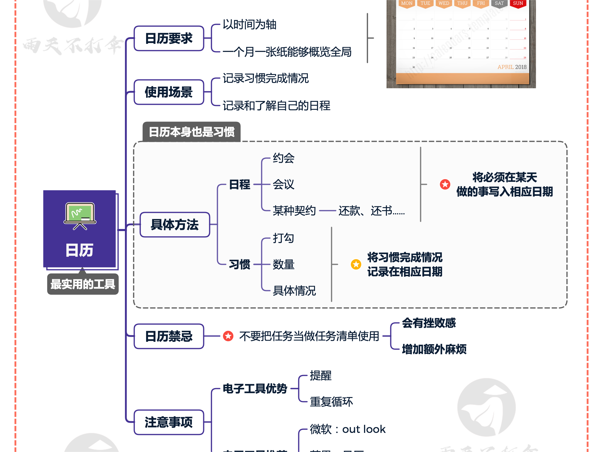 时间管理术之11个高效能工具-10张
