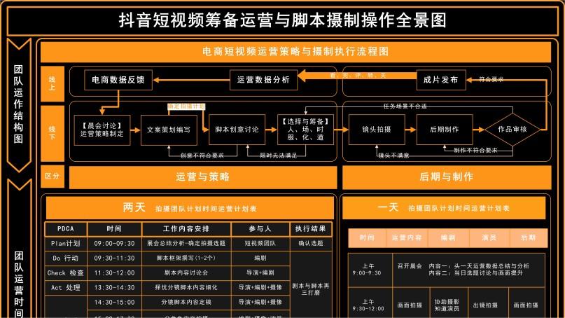 抖音短视频筹备运营与脚本摄制操作全景图