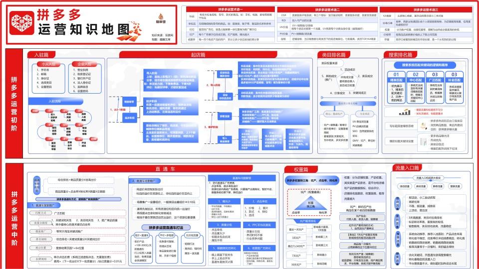 拼多多运营知识地图
