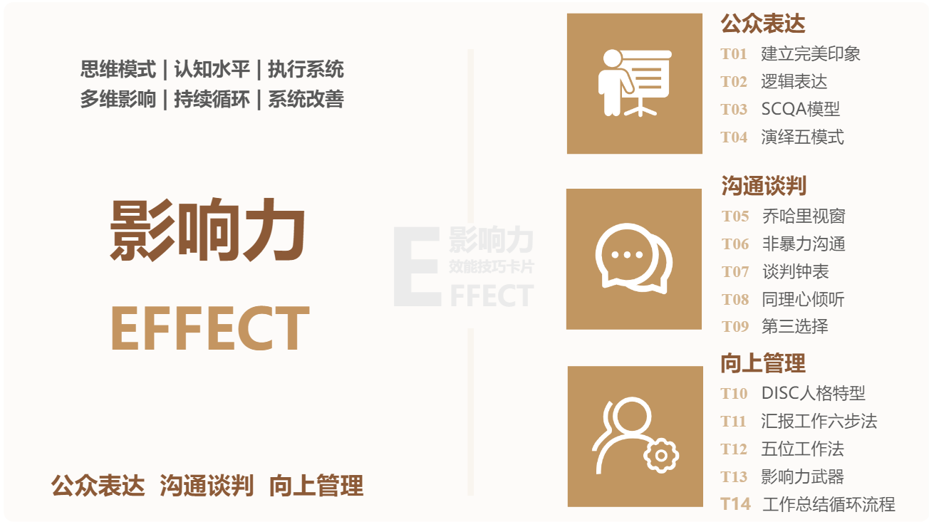 职场晋升之影响力
