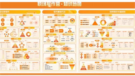 职场写作知识地图