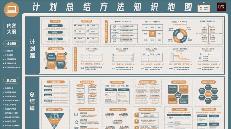 计划总结复盘方法知识地图（矢量版）