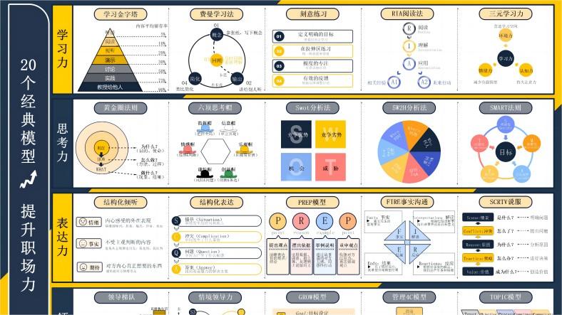 提升职场力的20个经典思维模型