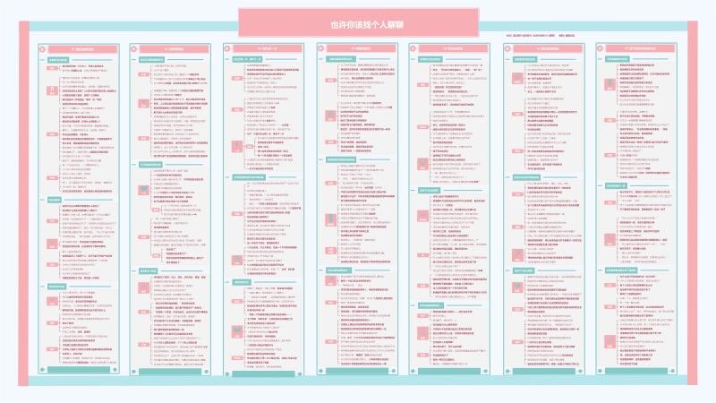 也许你该找个人聊聊读书笔记知识地图