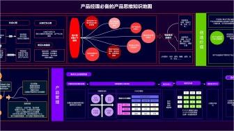 产品经理思维知识地图