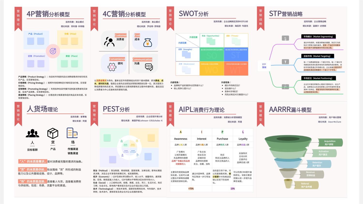8大市场营销分析模型