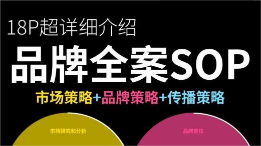 品牌全案策略SOP