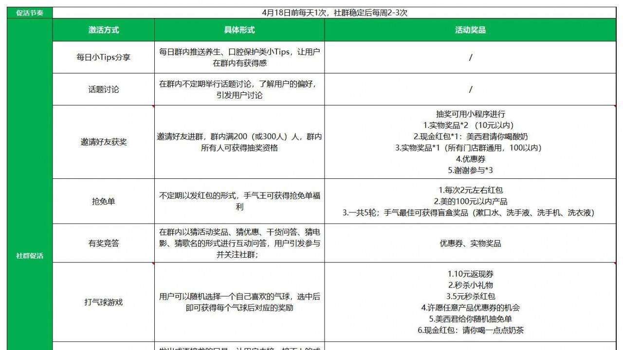 SOP-种草类私域社群运营SOP