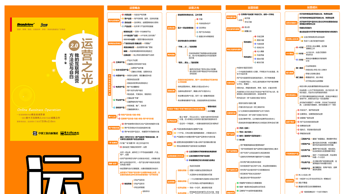 运营之光知识地图