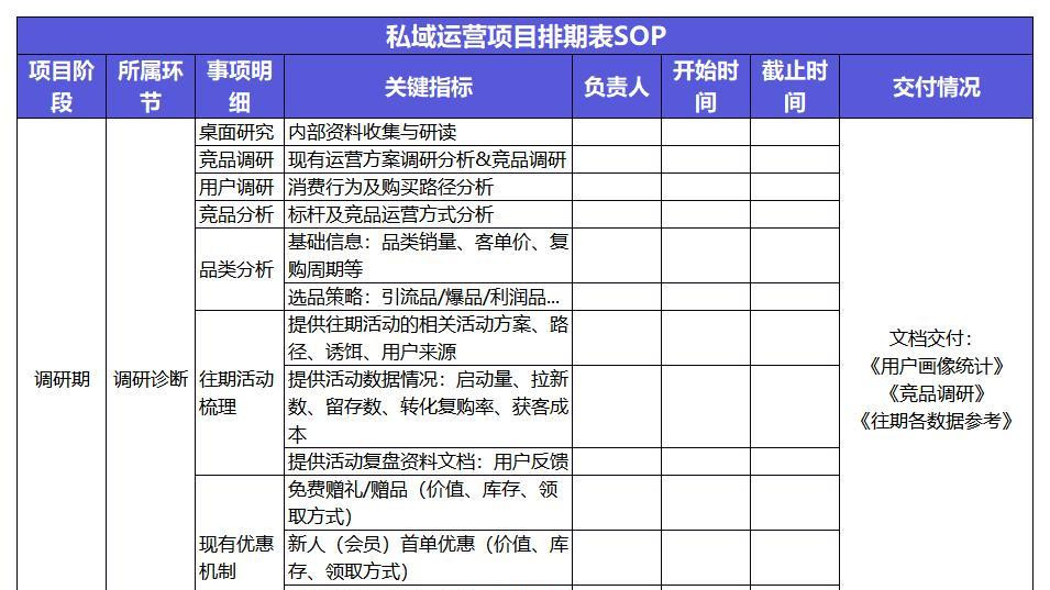 SOP-私域运营项目排期表