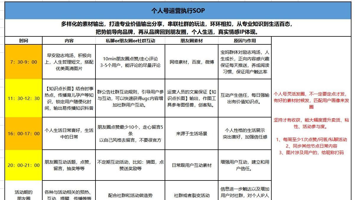 SOP-母婴私域社群运营SOP