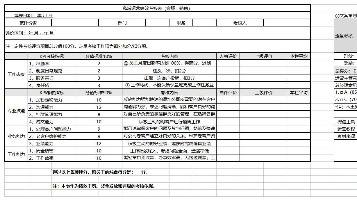 SOP-品牌私域流量体系运营
