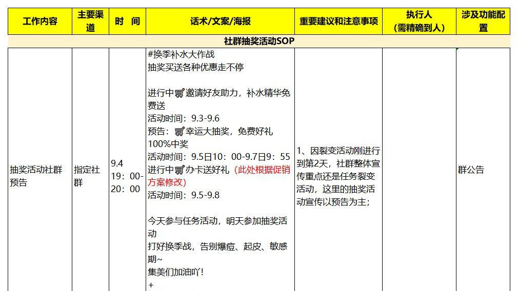 SOP-电商品牌白露私域增长运营11张子表
