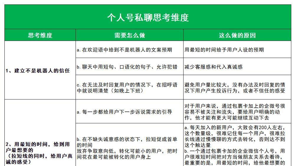 SOP-微信个人号私域运营SOP