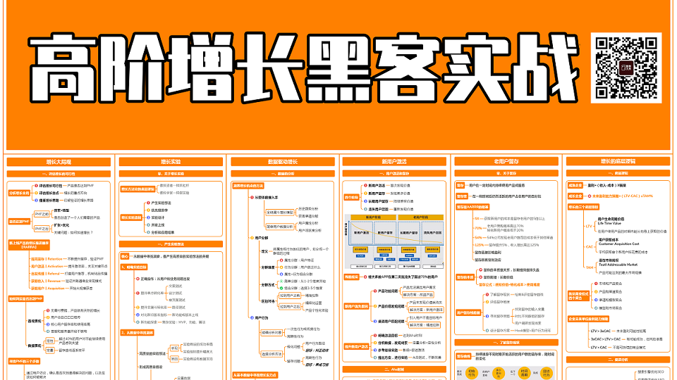 高阶增长黑客实战营知识地图