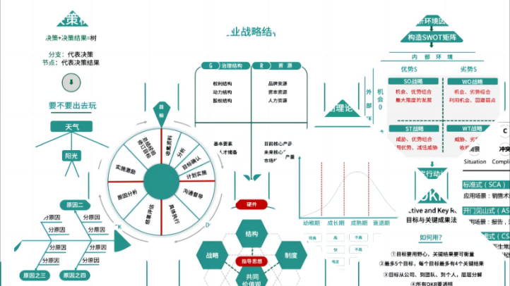 管理分析模型（23张）