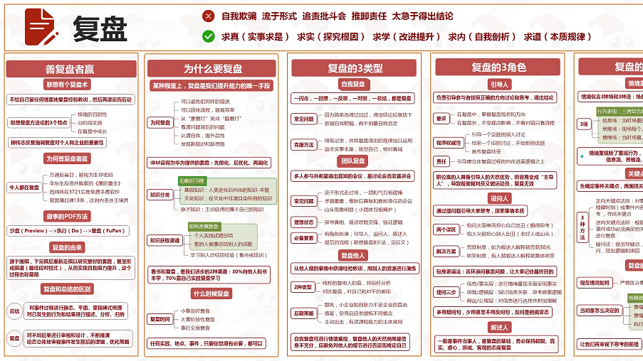 复盘知识地图