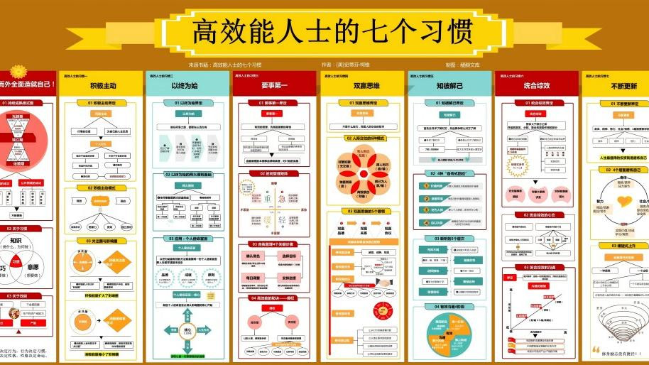 高效能人士的七个习惯知识地图