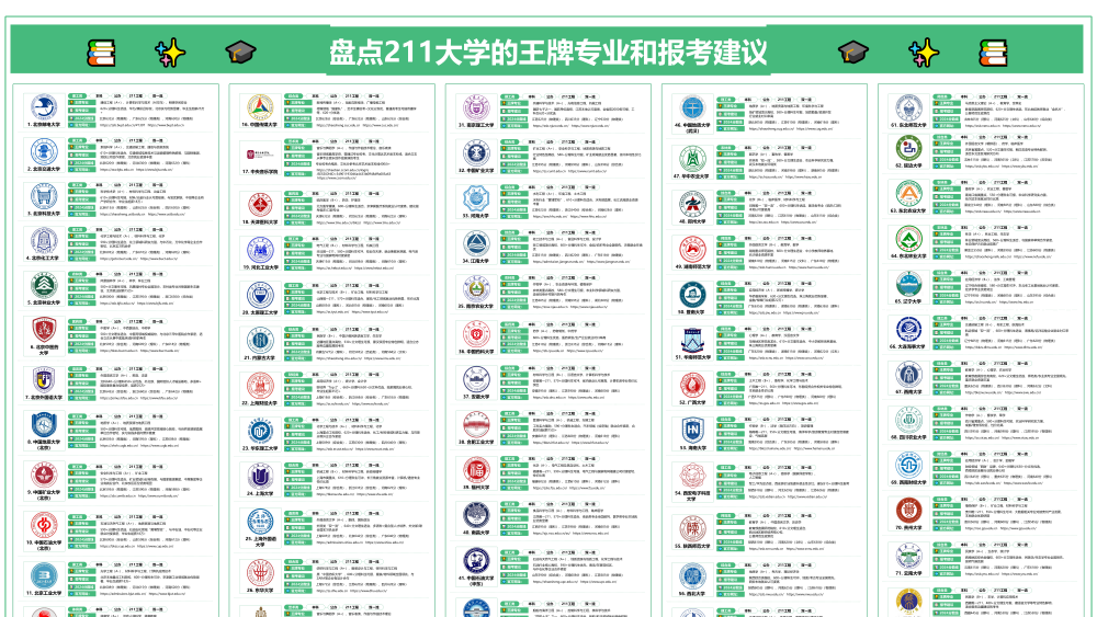 211大学王牌专业和报考建议