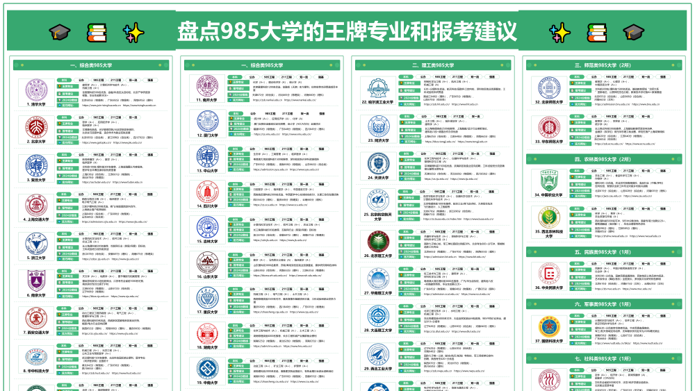 985大学王牌专业和报考建议
