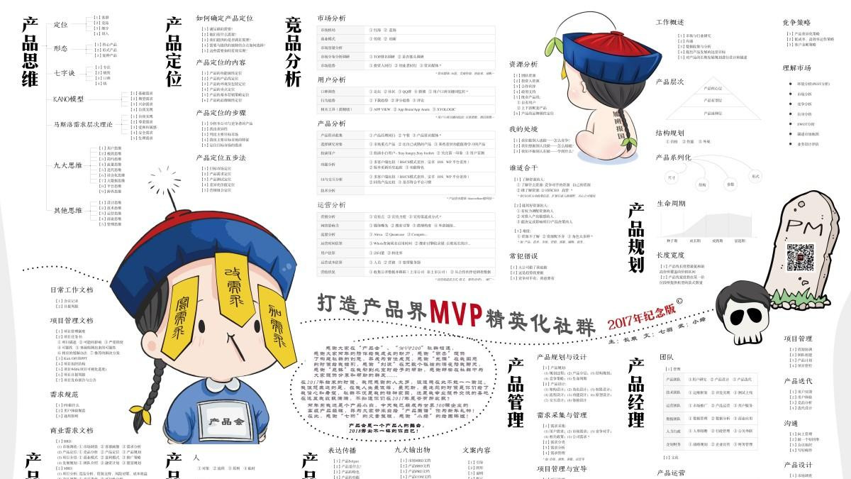 MVP产品经理地图