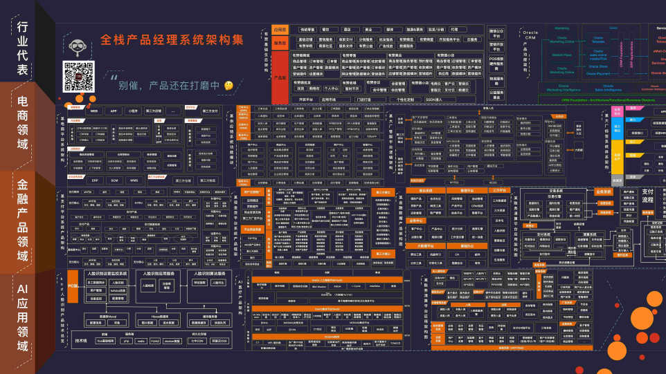 全栈产品经理系统架构集