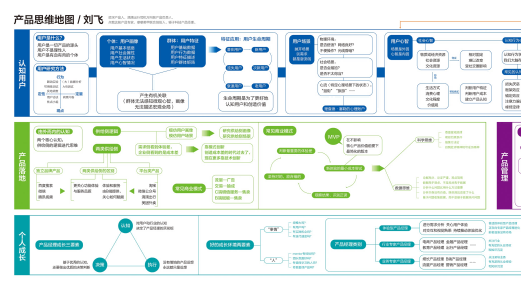 产品思维地图