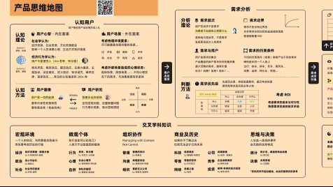 产品思维地图刘飞