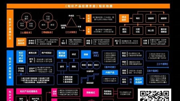 知识产品经理地图