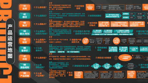 产品运营地图