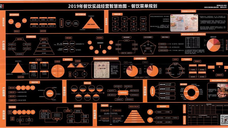 餐饮实战经营智慧地图-餐饮菜单规划600分辨率