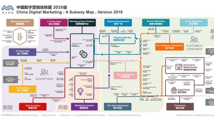 2019中国数字营销地图