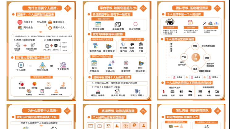 品牌运营知识地图