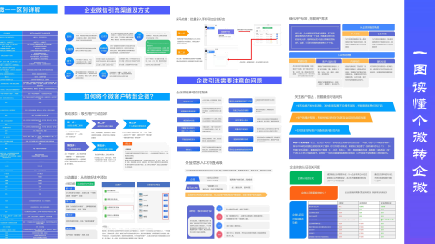 一图读懂个微转企微