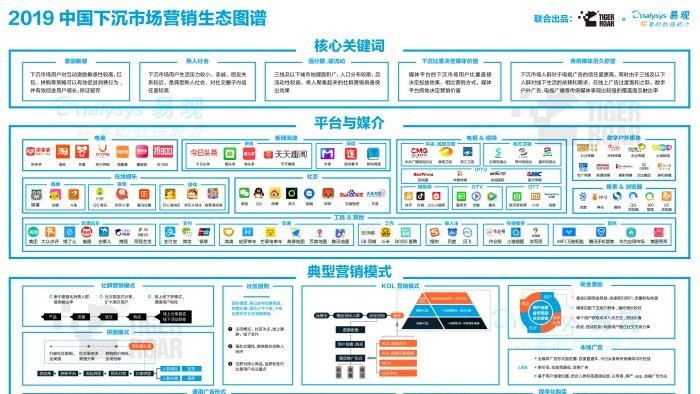 中国下沉市场营销生态图谱