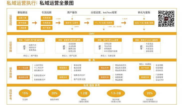 私域运营全景图