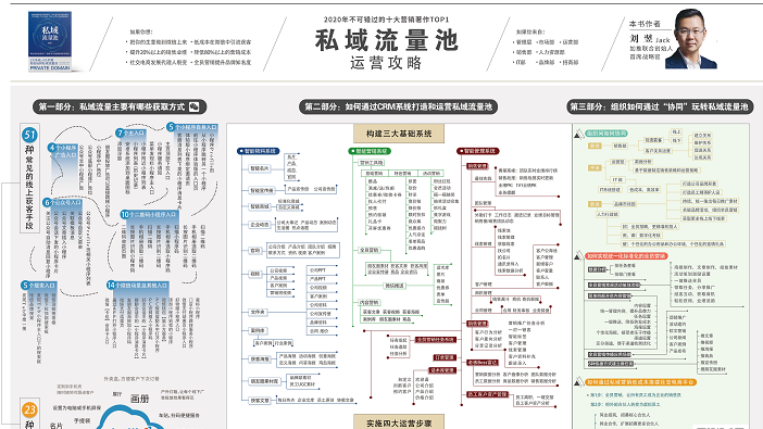 《私域流量池》高清运营攻略