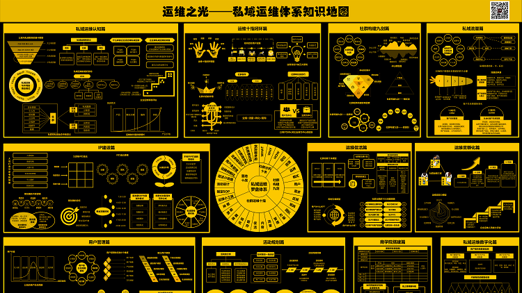 运维之光-私域运维体系知识图谱